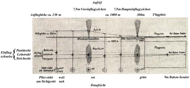 A magnification of the system scheme (in original German)