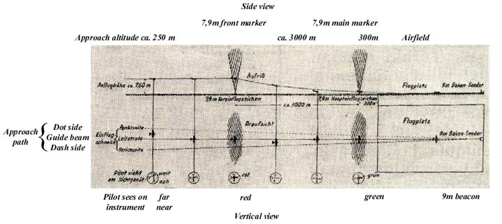 A magnification of the system scheme (in English). The numbers associated with the beacons are wavelengths.